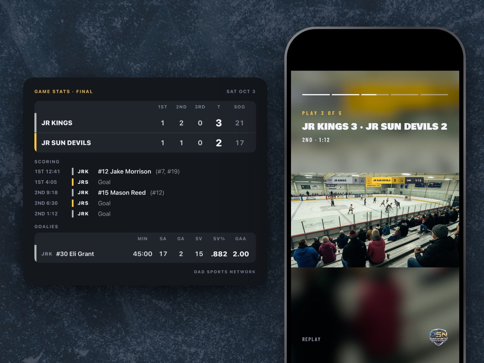The final game stats card for JR KINGS 3, JR SUN DEVILS 2: goals by period, shots on goal, every scorer and assist, and the goalie's saves, SV% and GAA, beside a phone playing the highlight video, play 3 of 5.
